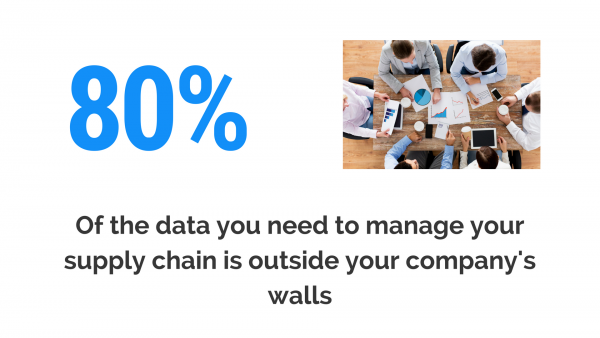 80percentofdatainoutside